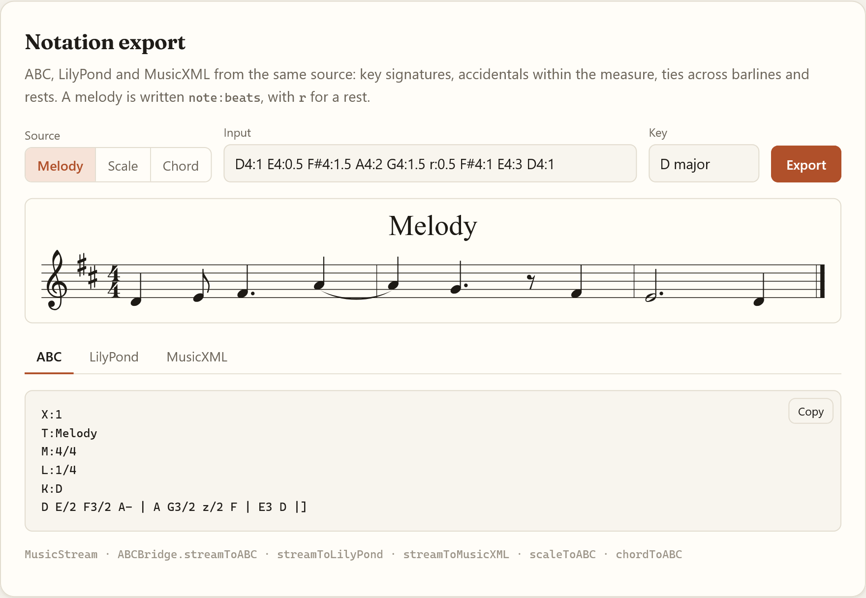 Notation export in the demo: a melody in D major rendered as a staff, with a tie across the barline and a rest, and its ABC source