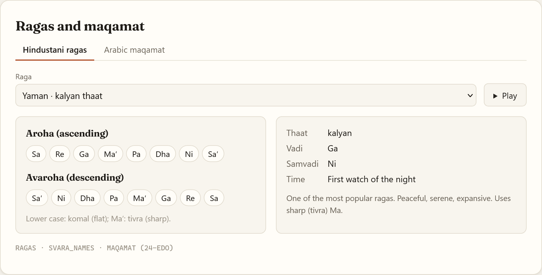 Ragas in the demo: raga Yaman with its aroha and avaroha in svaras, vadi, samvadi and time of performance